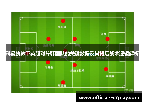 科曼执教下英超对阵韩国队的关键数据及其背后战术逻辑解析