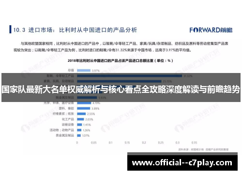 国家队最新大名单权威解析与核心看点全攻略深度解读与前瞻趋势 国家队最新大名单权威解析与核心看点全攻略深度解读与前瞻趋势