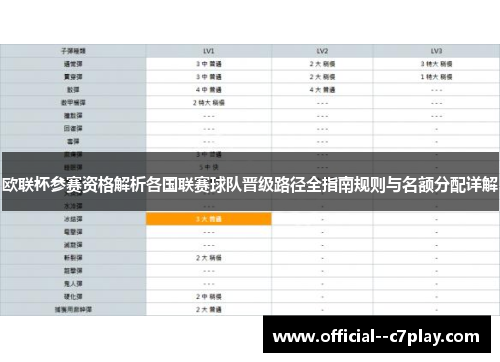 欧联杯参赛资格解析各国联赛球队晋级路径全指南规则与名额分配详解