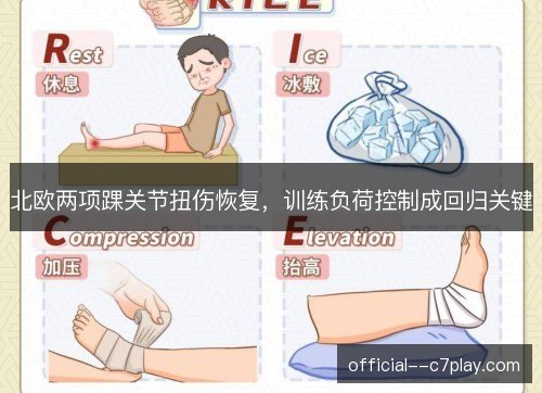 北欧两项踝关节扭伤恢复，训练负荷控制成回归关键